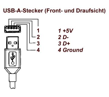 USB A Stecker
